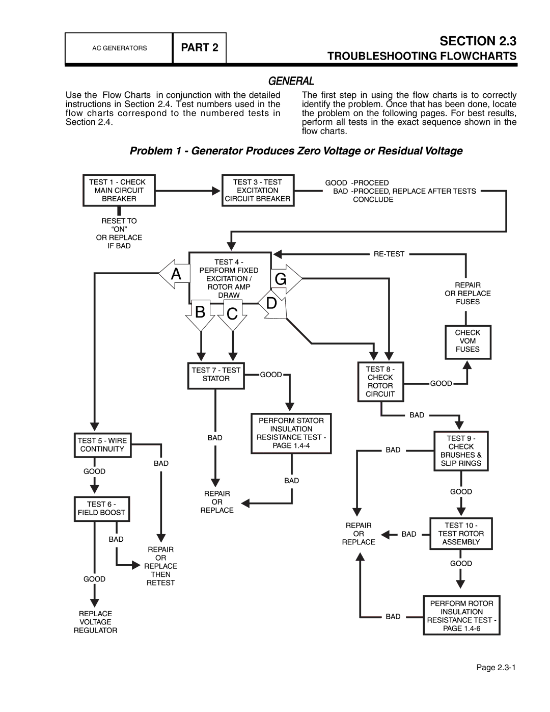 Guardian Technologies 4389, 4456, 4390, 4760, 4759, 4758 manual Troubleshooting Flowcharts 