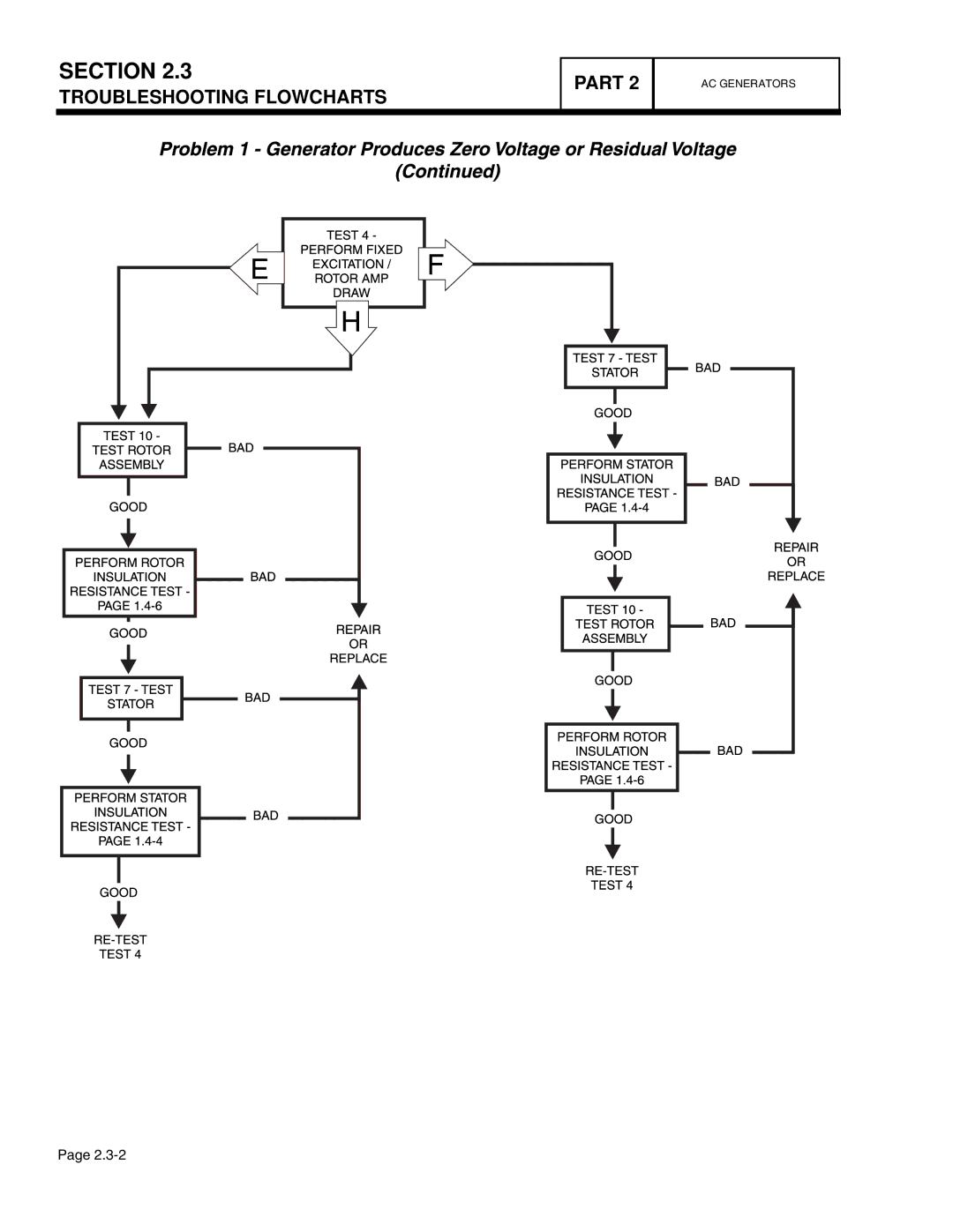 Guardian Technologies 4760, 4456, 4390, 4389, 4759, 4758 manual Troubleshooting Flowcharts Part 