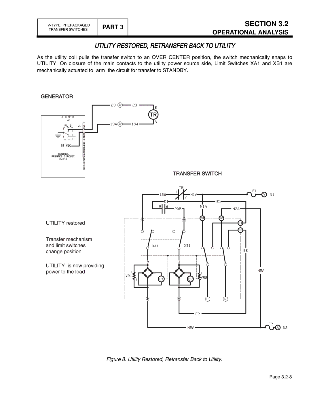 Guardian Technologies 4759, 4456, 4390, 4389, 4760, 4758 manual Utility RESTORED, Retransfer Back to Utility 