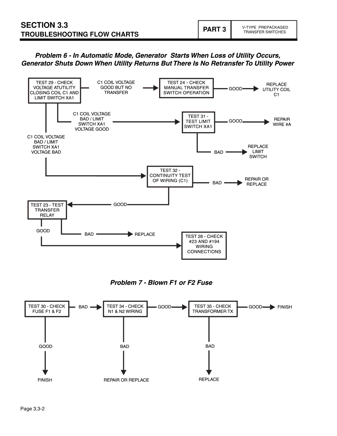 Guardian Technologies 4390, 4456, 4389, 4760, 4759, 4758 manual Troubleshooting Flow Charts Part 