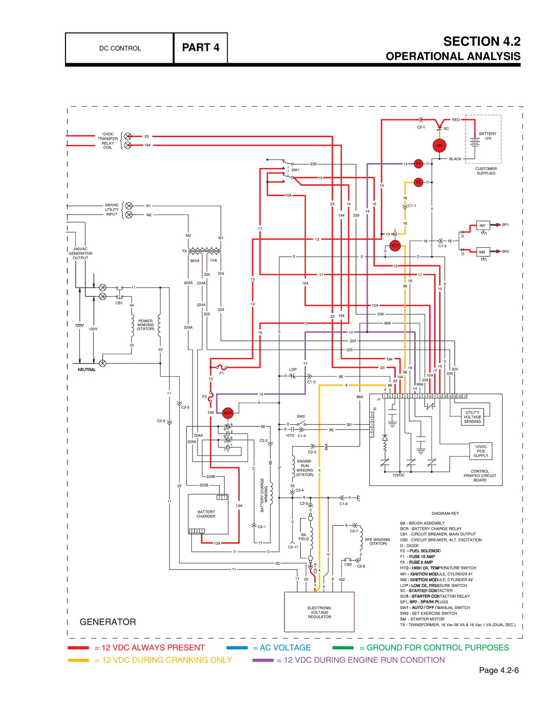 Guardian Technologies 4759, 4456, 4390, 4389, 4760, 4758 manual Section 