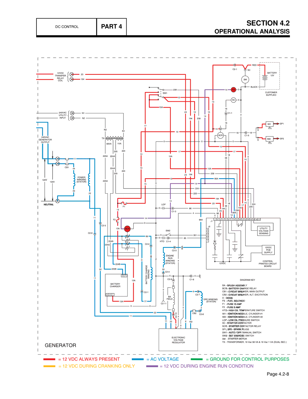 Guardian Technologies 4456, 4390, 4389, 4760, 4759, 4758 manual Section 