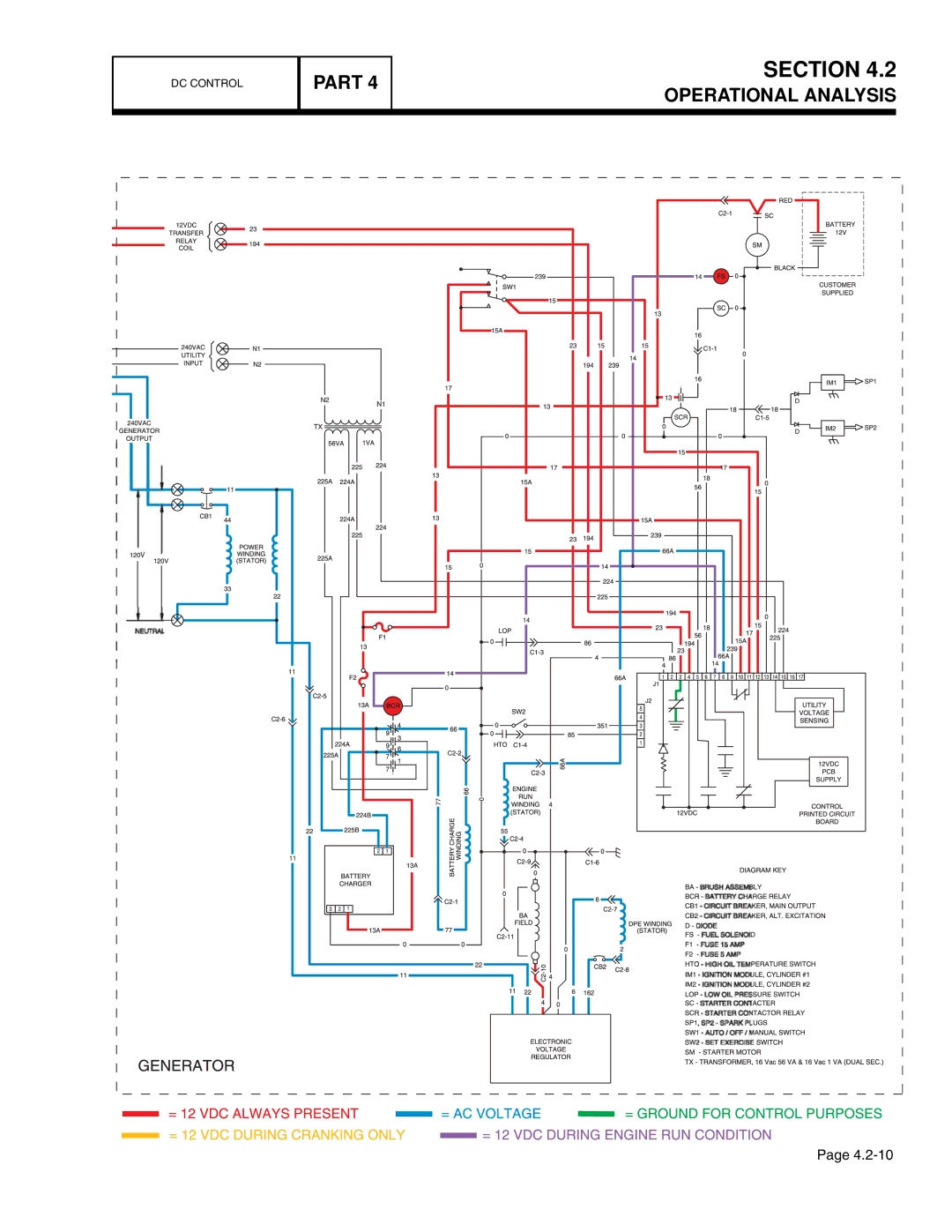 Guardian Technologies 4389, 4456, 4390, 4760, 4759, 4758 manual Section 