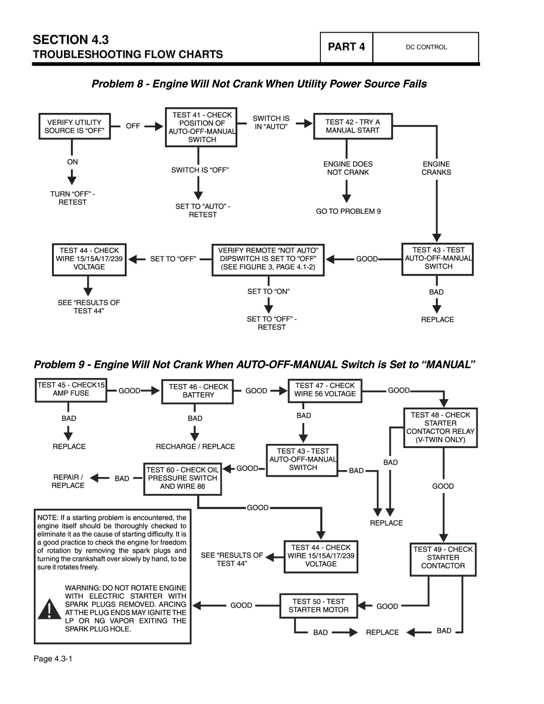 Guardian Technologies 4390, 4456, 4389, 4760, 4759, 4758 manual Troubleshooting Flow Charts Part 