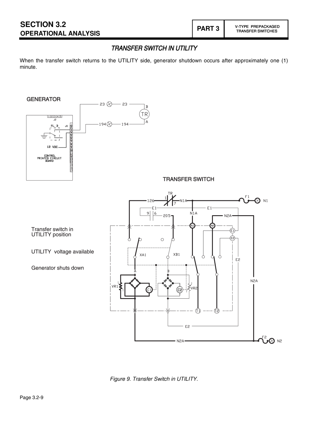 Guardian Technologies 4758 Transfer Switch In Utility, Section, Operational Analysis, Part, Transfer Switch in UTILITY 