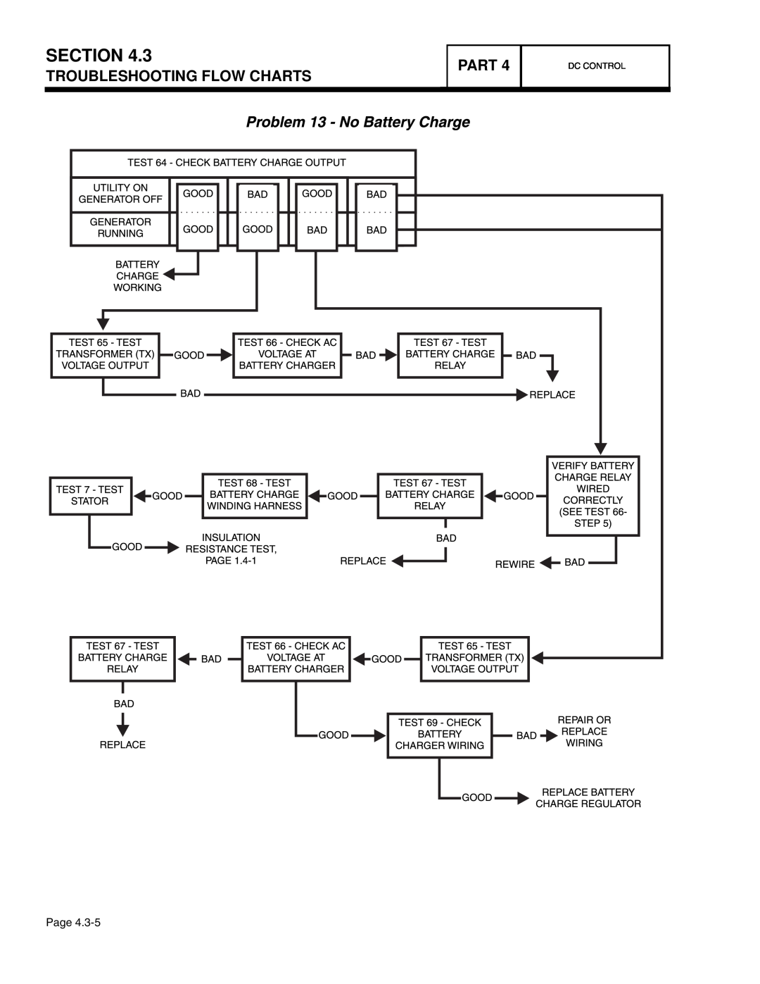 Guardian Technologies 4758, 4456, 4390, 4389, 4760, 4759 manual Section, Troubleshooting Flow Charts, Part, Dc Control 