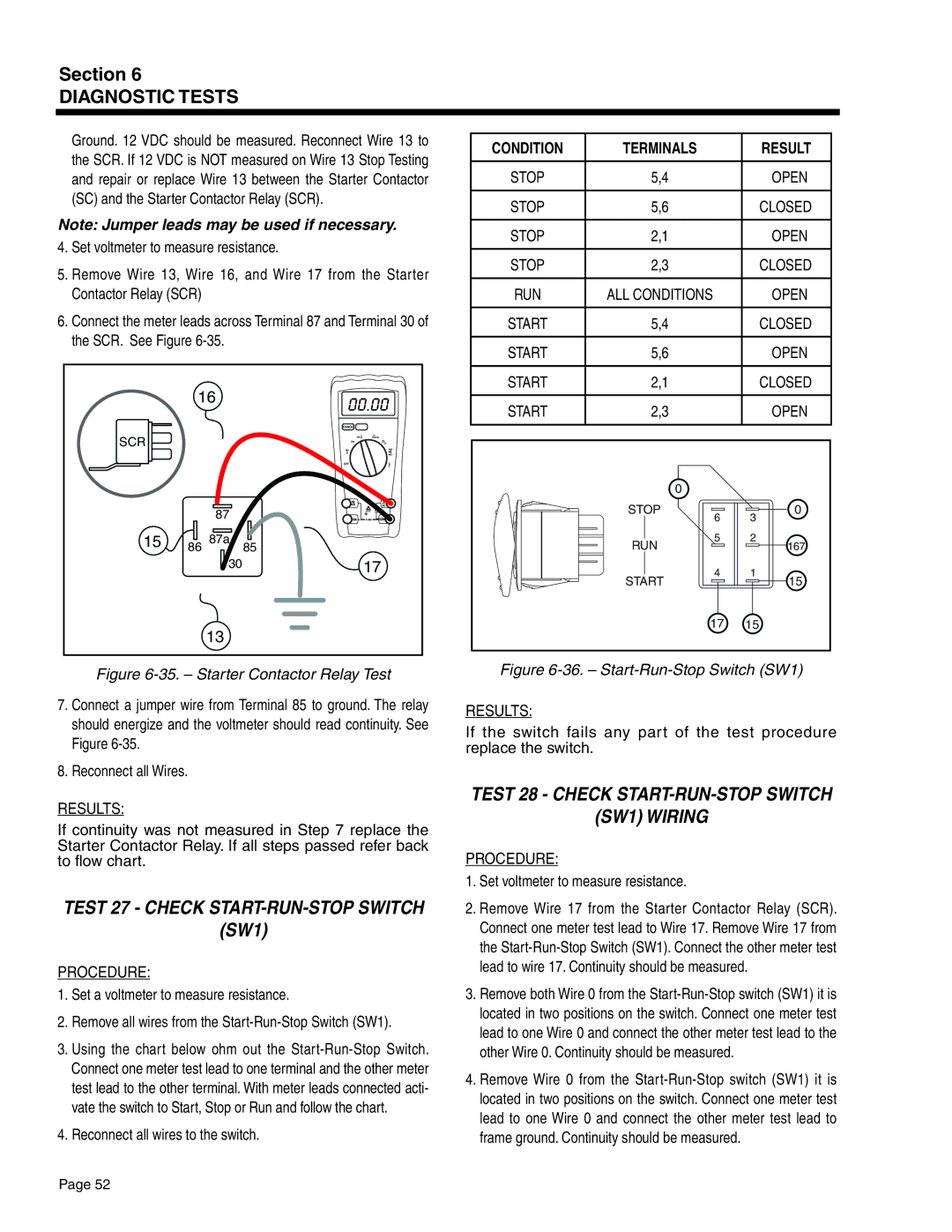 Guardian Technologies 4583, 5308 Test 27 Check Start-Run-Stop Switch SW1, Test 28 Check Start-Run-Stop Switch SW1 Wiring 