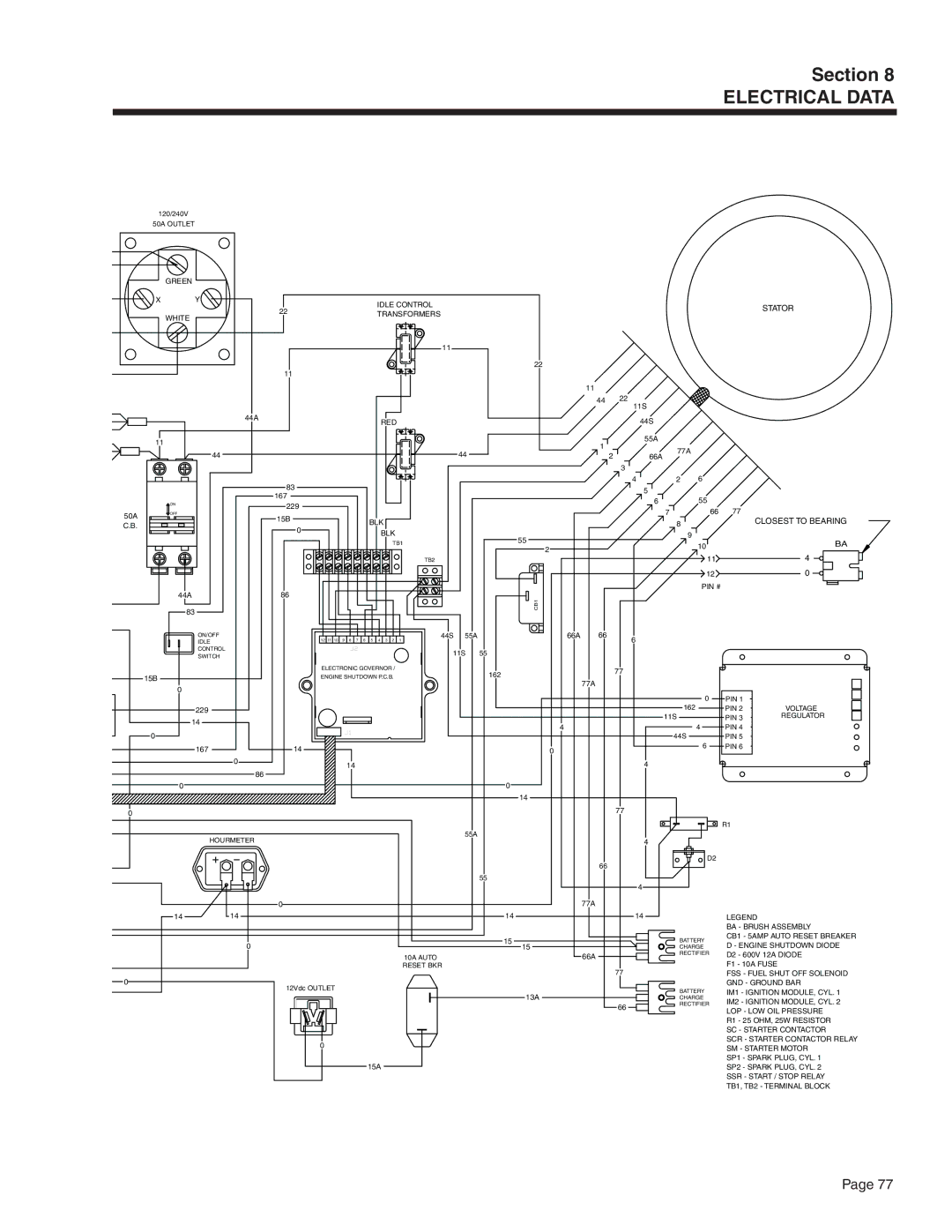 Guardian Technologies 5308, 4582 & 4987, 4451 & 4986, 4583 manual 167 229 15B 