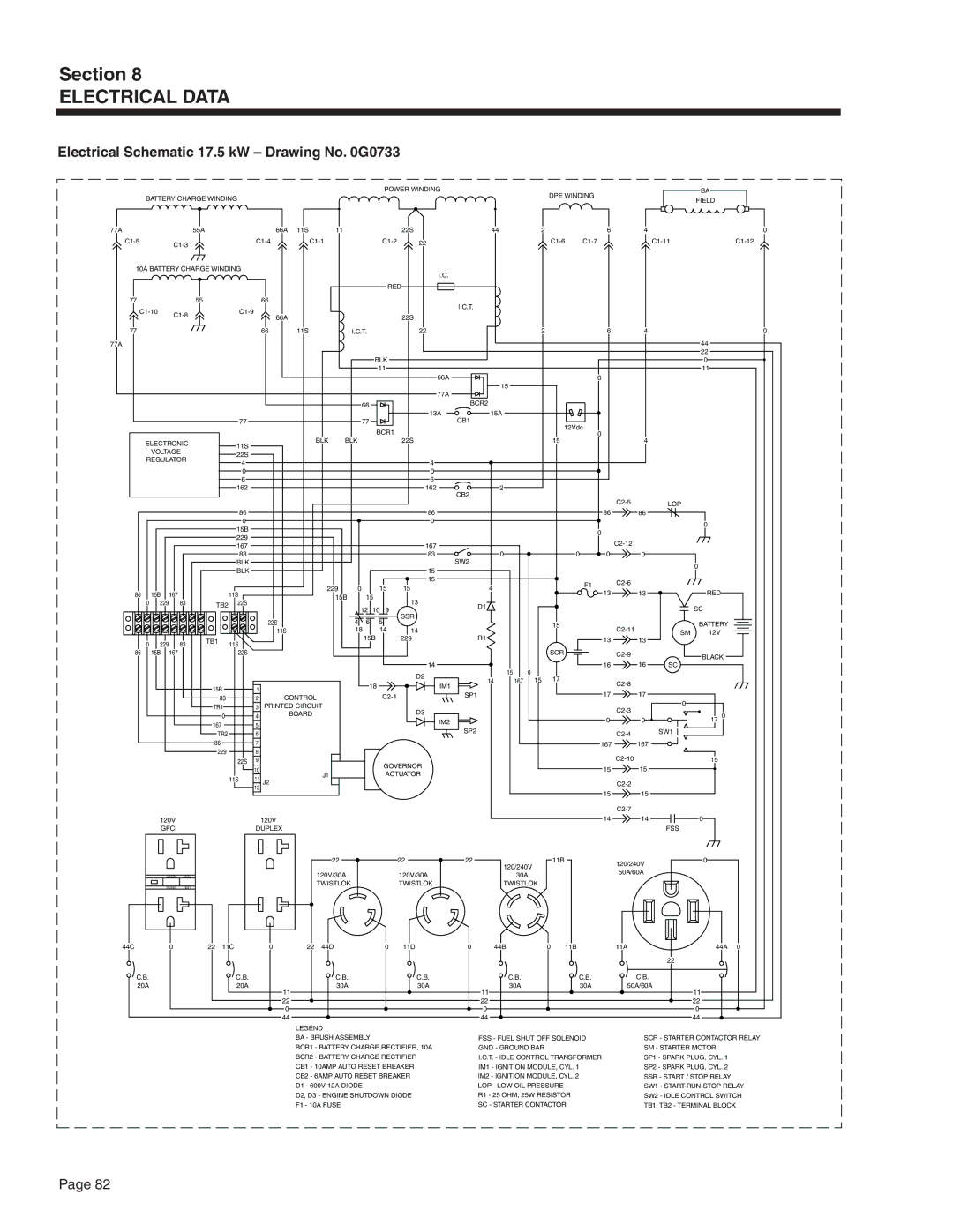 Guardian Technologies 4582 & 4987, 4451 & 4986, 4583, 5308 manual Electrical Schematic 17.5 kW Drawing No G0733 