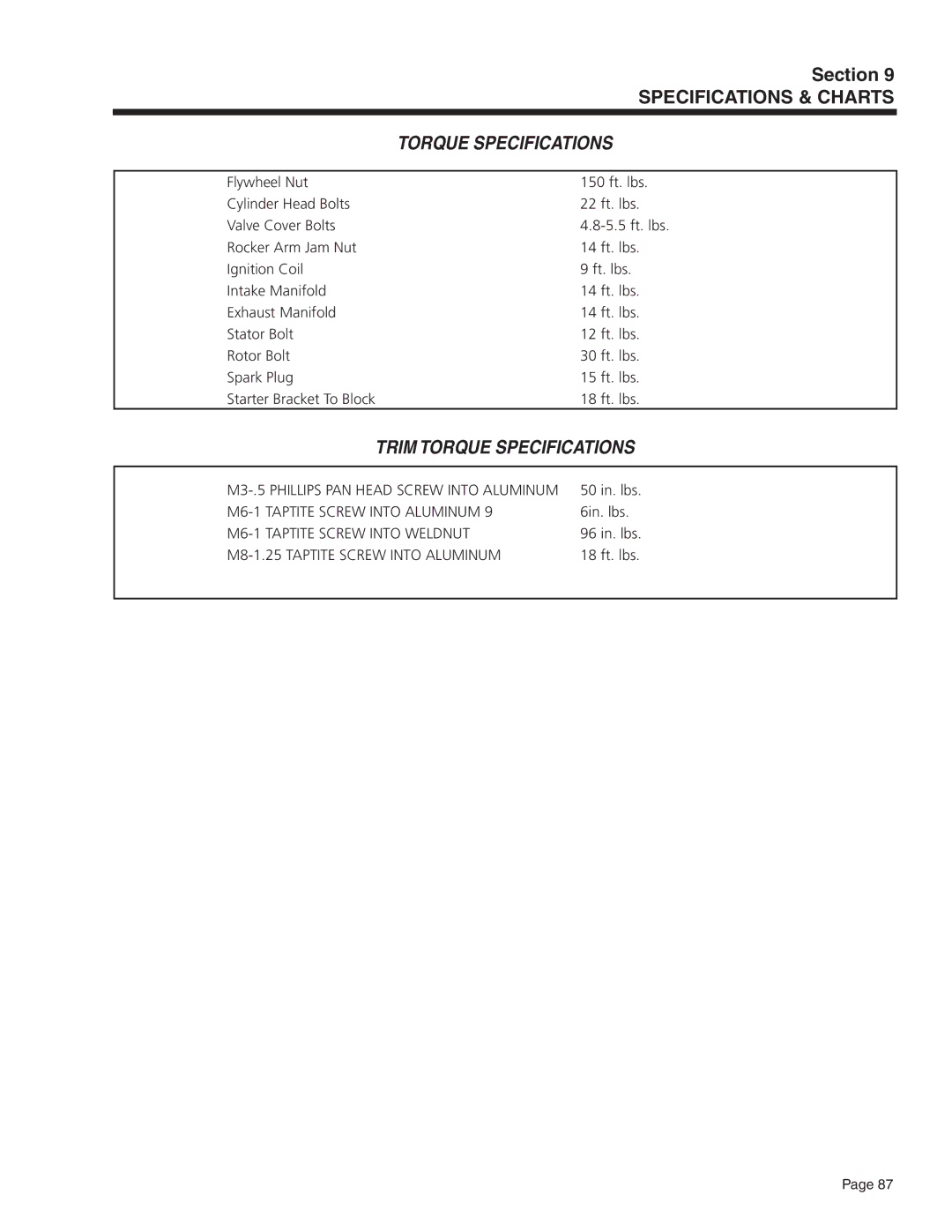 Guardian Technologies 4451 & 4986, 4582 & 4987, 4583, 5308 manual Trim Torque Specifications 