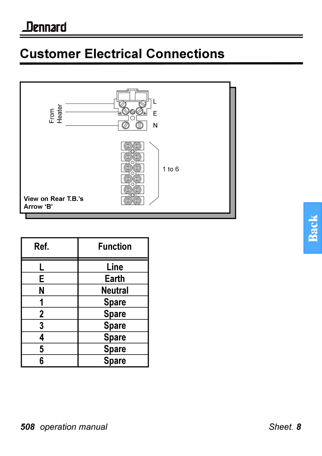 Guardian Technologies 508 manual Function 