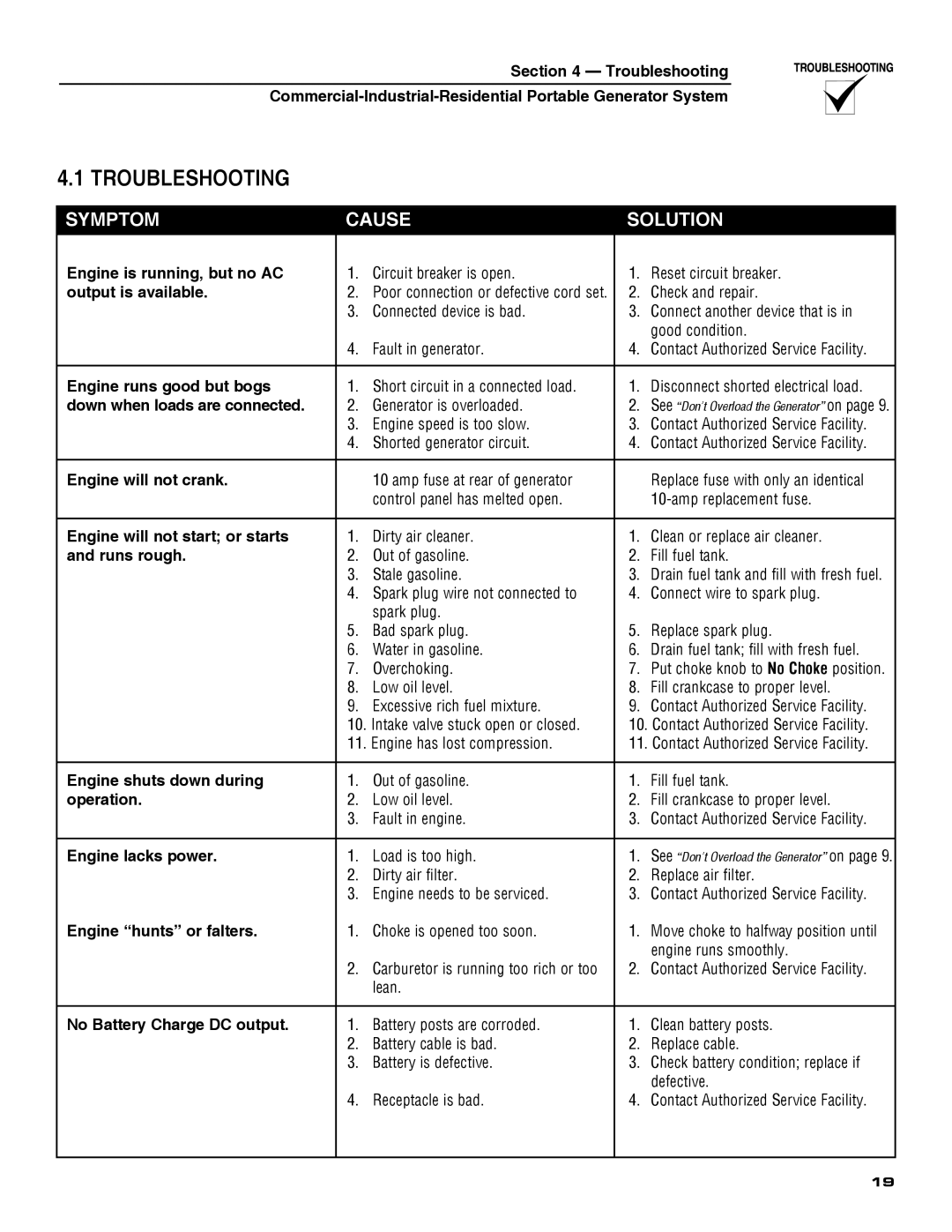 Guardian Technologies 5209 owner manual Troubleshooting, Symptom Cause Solution 