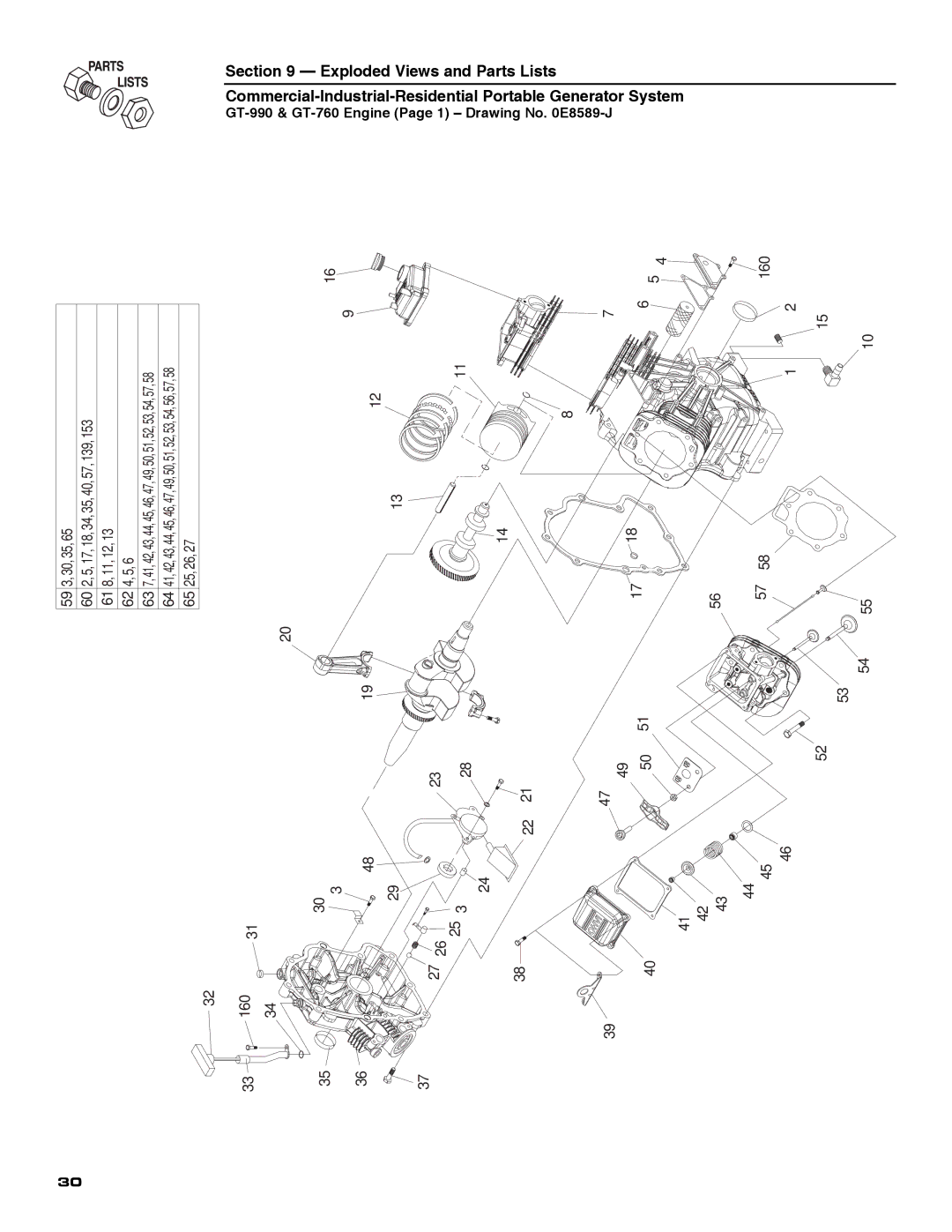 Guardian Technologies 5209 owner manual Section 