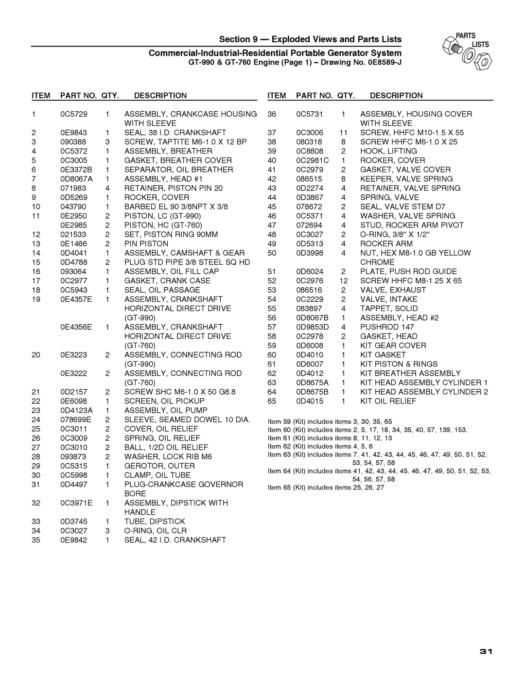 Guardian Technologies 5209 owner manual Part NO. QTY Description 