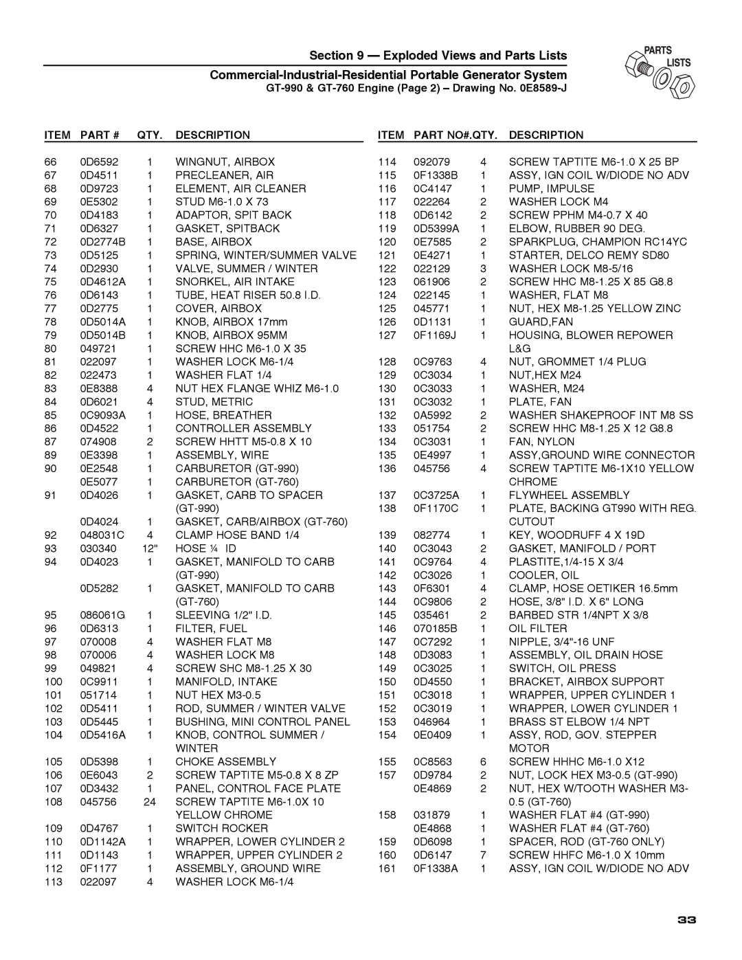 Guardian Technologies 5209 owner manual QTY Description Part NO#.QTY 