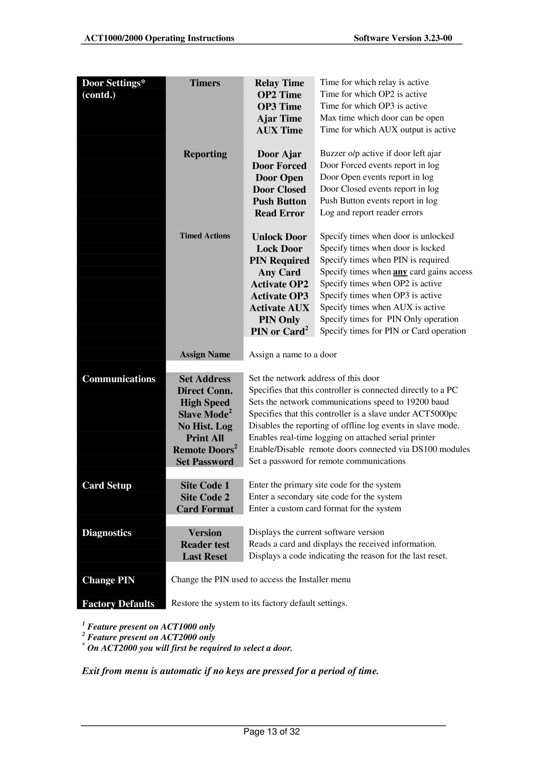 Guardian Technologies ACT1000 Timers Relay Time, Ajar Time, Lock Door, PIN Required, Any Card, Activate OP2, Activate OP3 