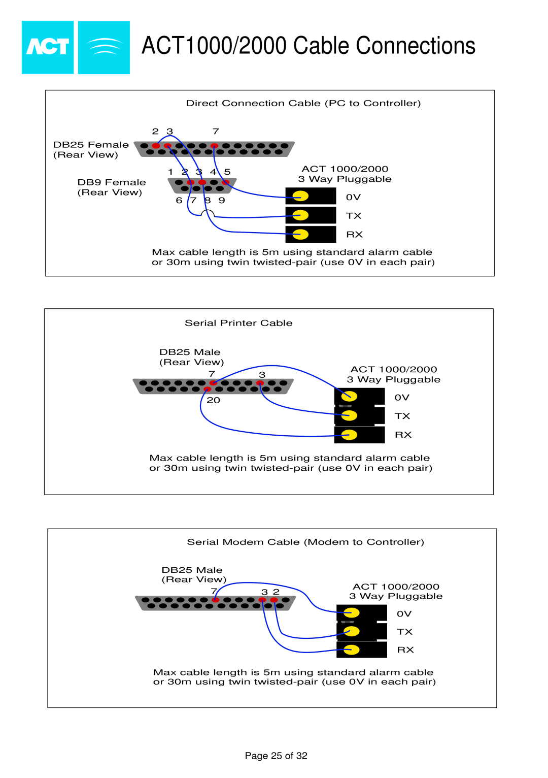 Guardian Technologies ACT2000 installation instructions ACT1000/2000 Cable Connections 