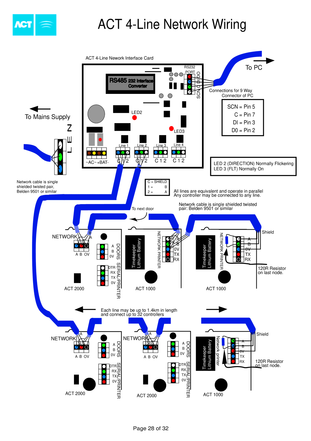 Guardian Technologies ACT2000, ACT1000 installation instructions ACT 4-Line Network Wiring, To Mains Supply, To PC 