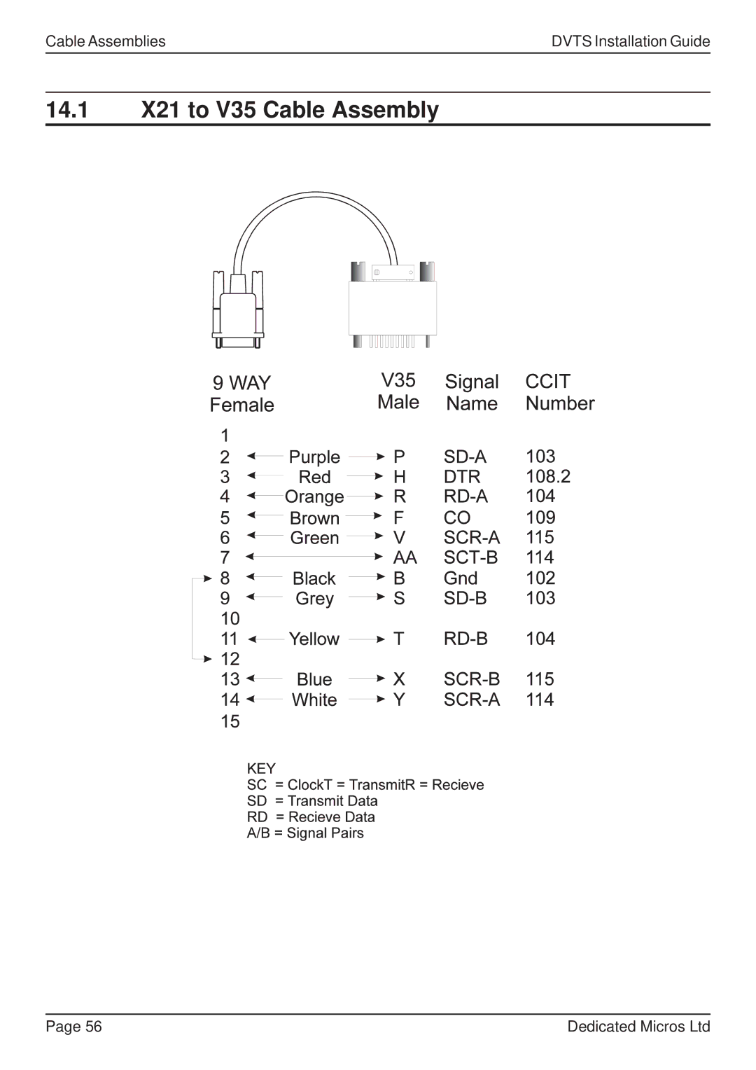 Guardian Technologies DVST, DFT 150/175 manual 14.1 X21 to V35 Cable Assembly 