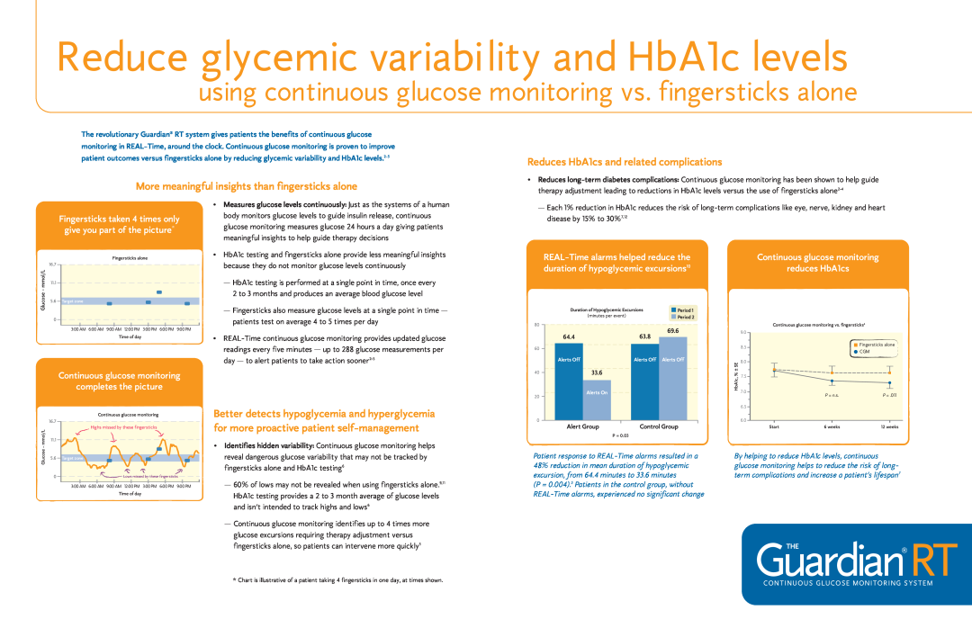 Guardian Technologies Glucose Monitor Reduce glycemic variability and HbA1c levels, REAL-Time alarms helped reduce the 