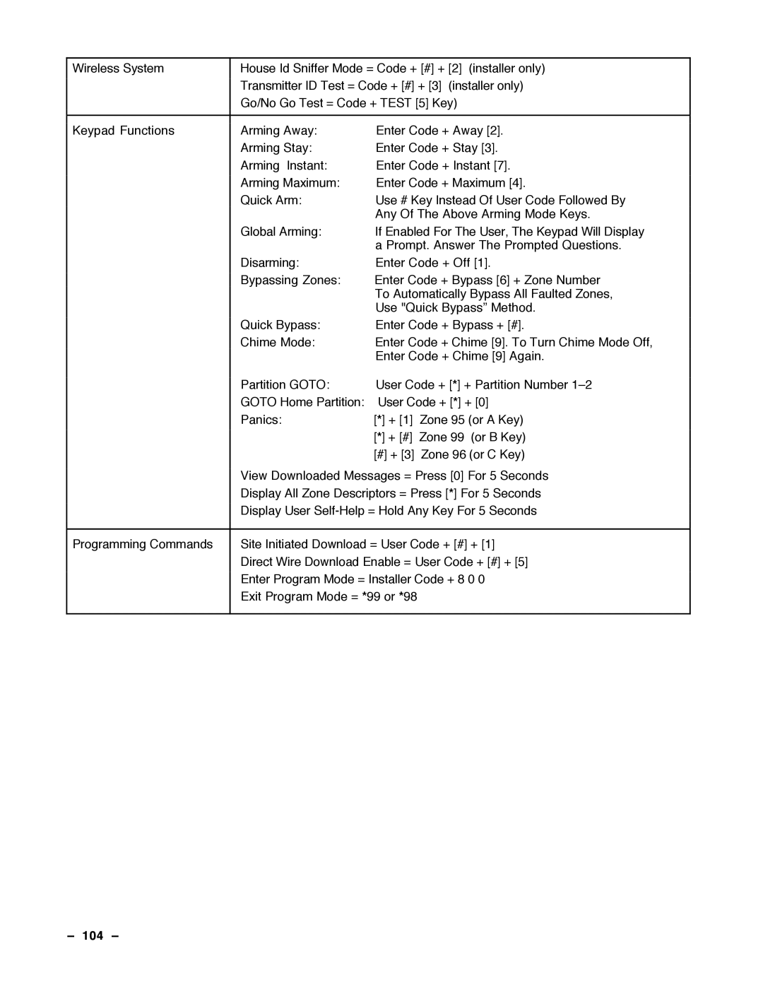 Guardian Technologies N7001V2, VISTA-40 installation instructions 104 Ð 