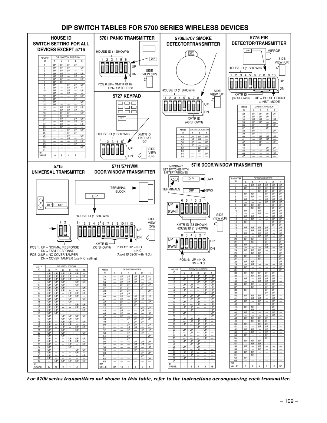 Guardian Technologies VISTA-40, N7001V2 installation instructions 109 Ð 