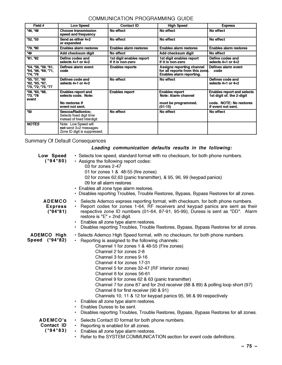 Guardian Technologies VISTA-40, N7001V2 installation instructions Ademco 