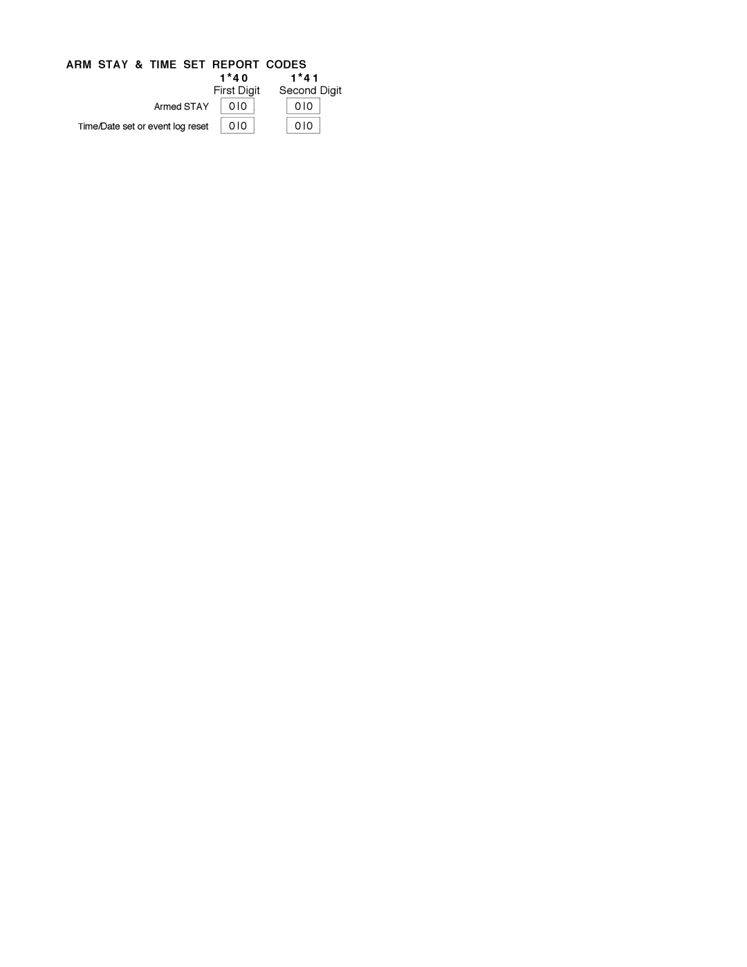 Guardian Technologies VISTA-40, N7001V2 installation instructions Second Digit 