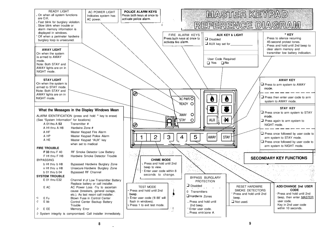 Guardian Technologies PN 8402 manual @ml 