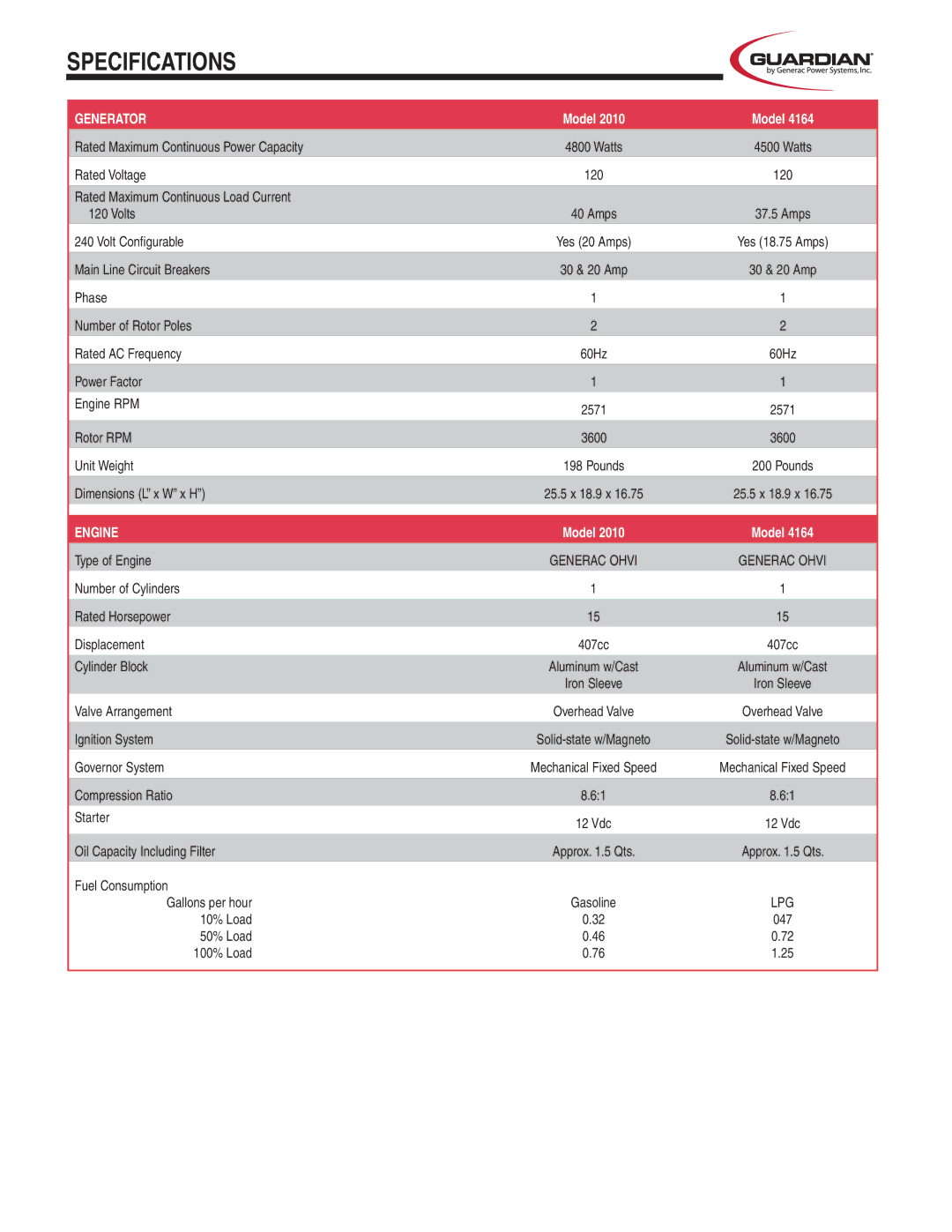 Guardian Technologies PP-50 manual Specifications, Generator 