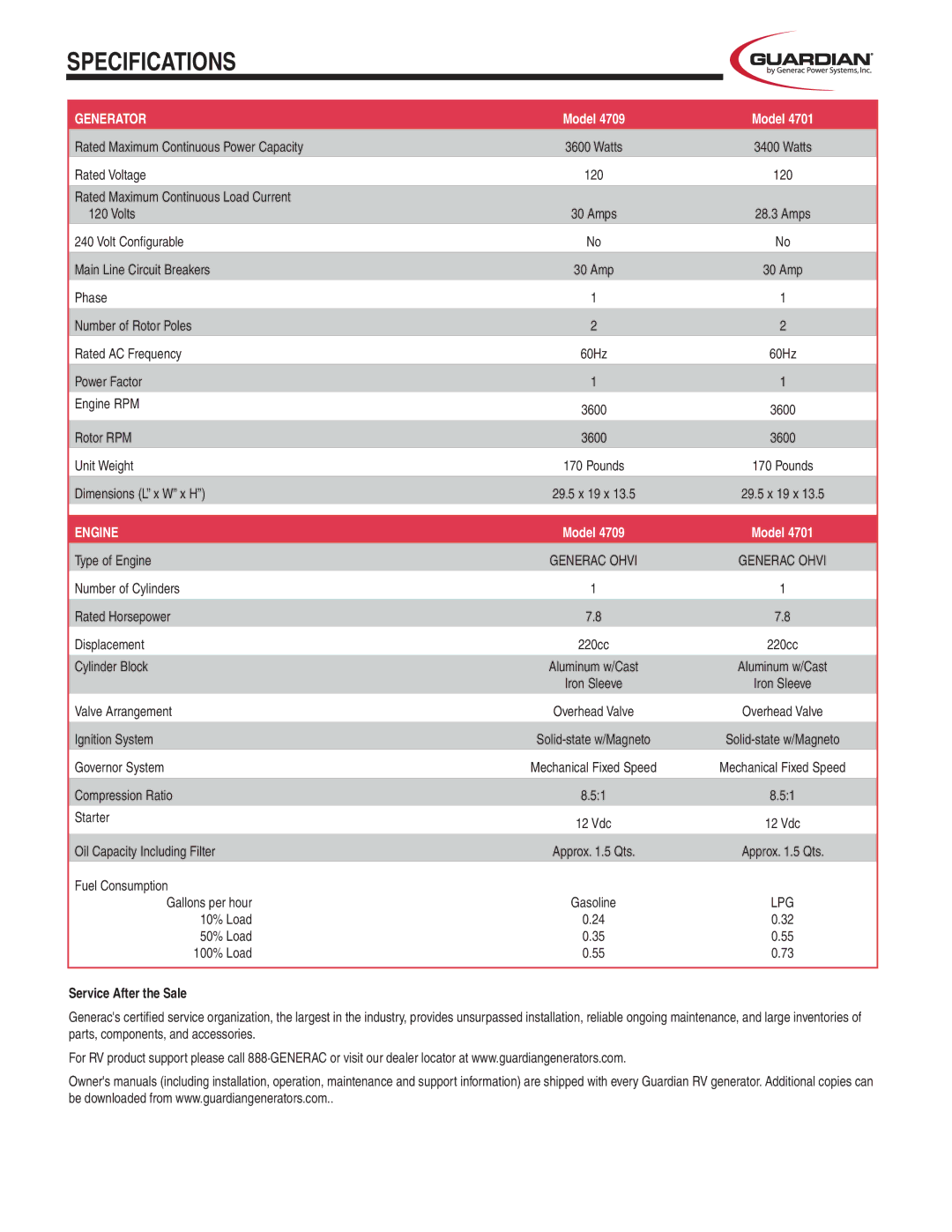 Guardian Technologies QP-40 manual Specifications, Generator 