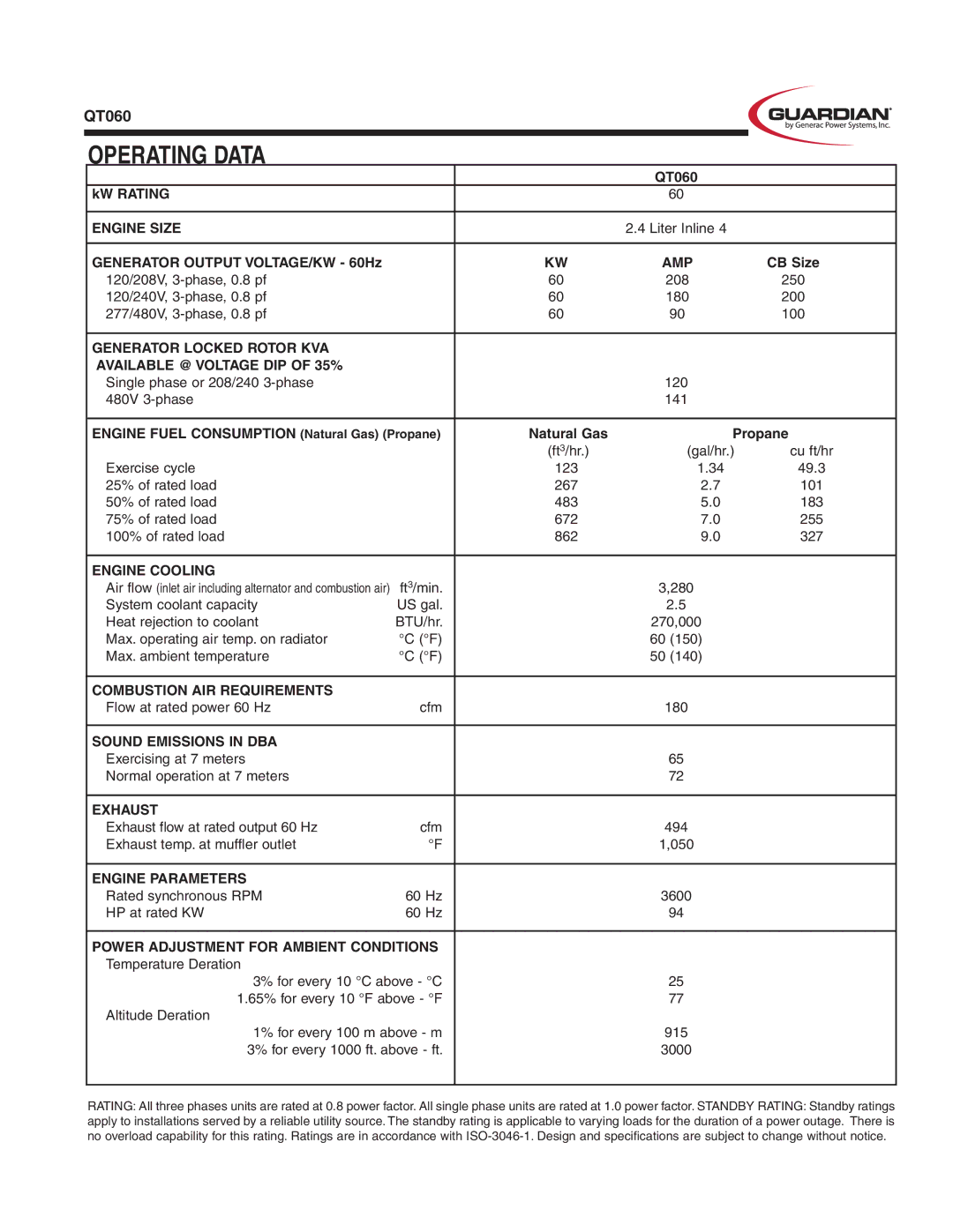 Guardian Technologies QT060 manual Operating Data 