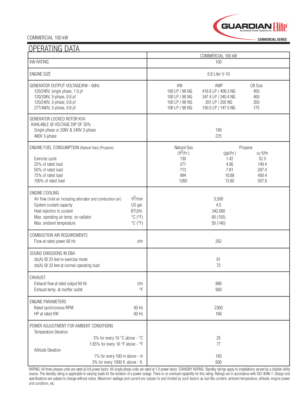 Guardian Technologies QT10068 KW Rating, Engine Size, Generator Locked Rotor KVA Available @ Voltage DIP of 35%, Exhaust 