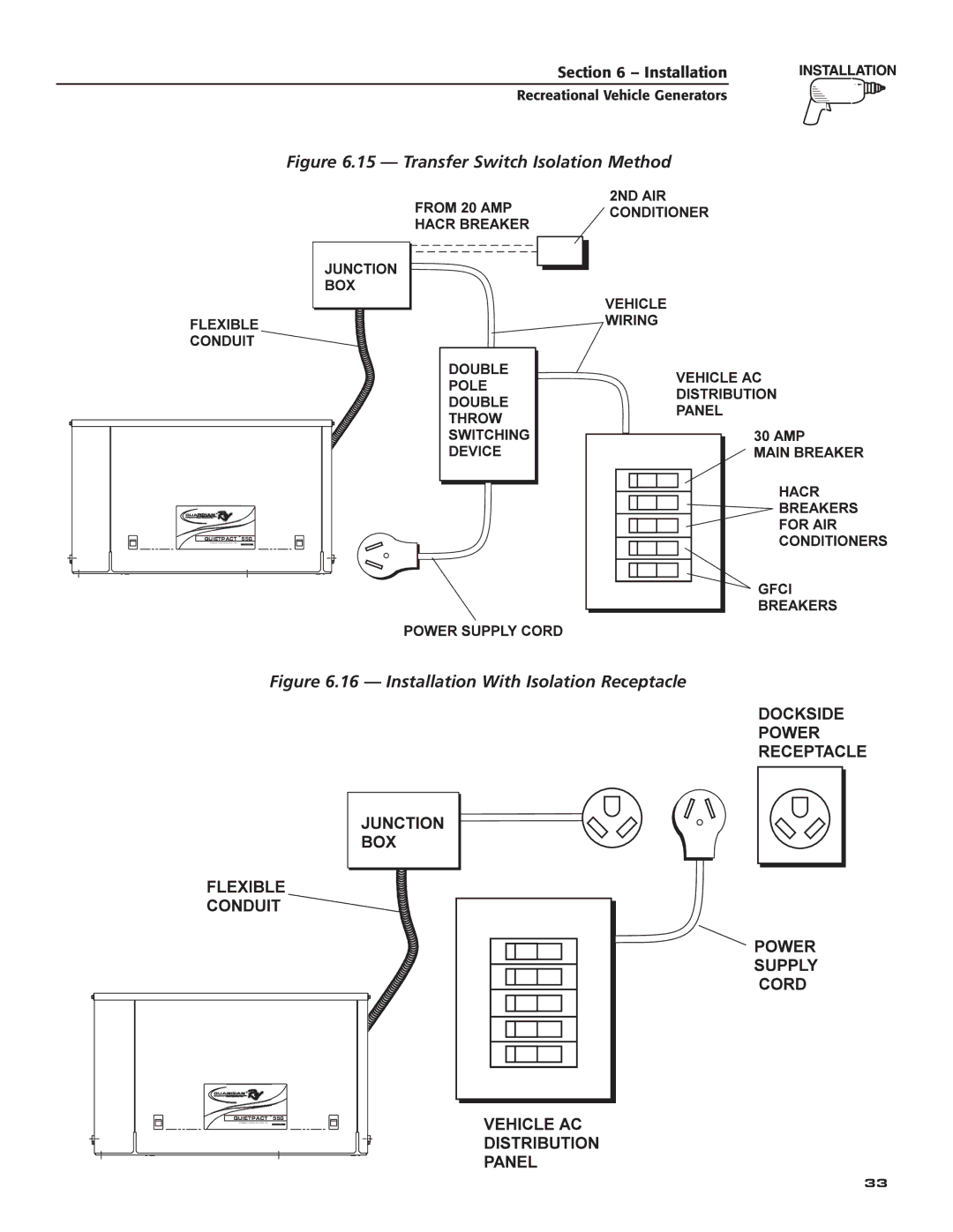 Guardian Technologies 004702-0, 004703-0, 004704-0, 004705-0, 004706-0, 004707-0 Transfer Switch Isolation Method 