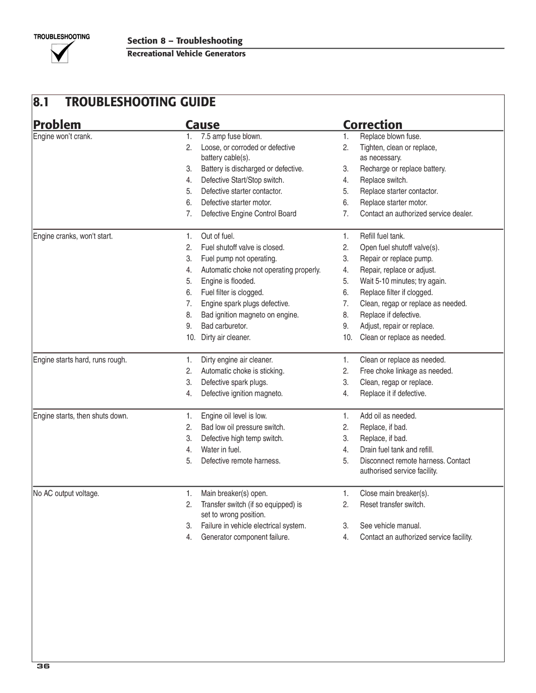 Guardian Technologies 004702-0, 004703-0, 004704-0, 004705-0, 004706-0, 004707-0 owner manual Troubleshooting Guide 