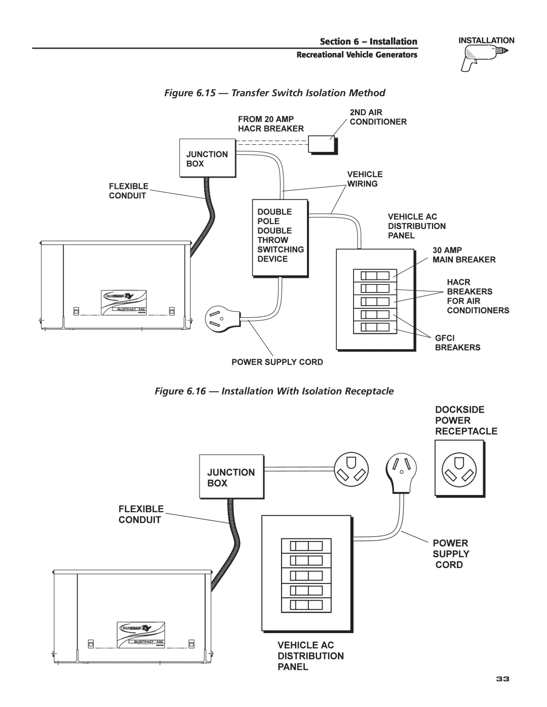 Guardian Technologies 004702-0, 004703-0, 004704-0, 004705-0, 004706-0, 004707-0 15 - Transfer Switch Isolation Method 