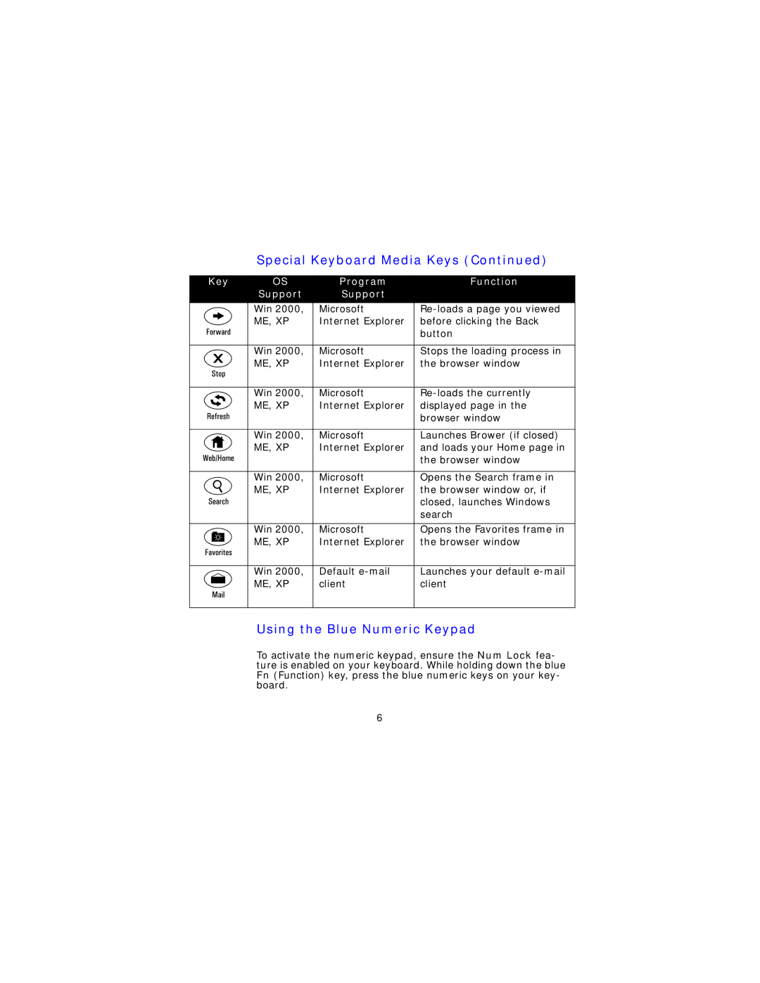 Gyration Compact Keyboard user manual Using the Blue Numeric Keypad 