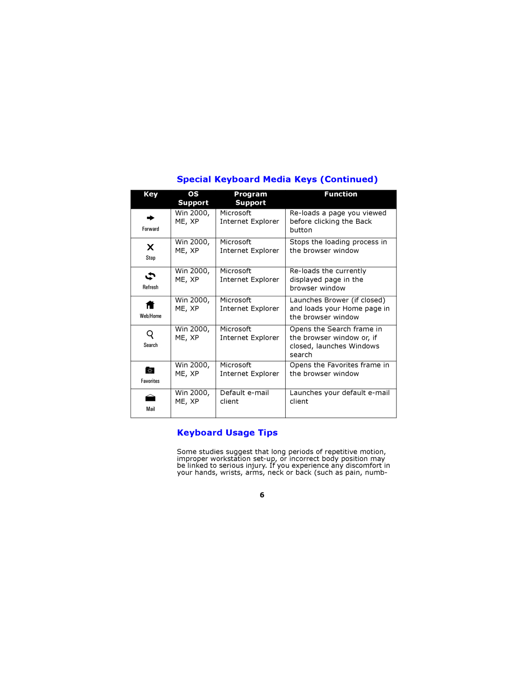 Gyration GP3200 user manual Keyboard Usage Tips 