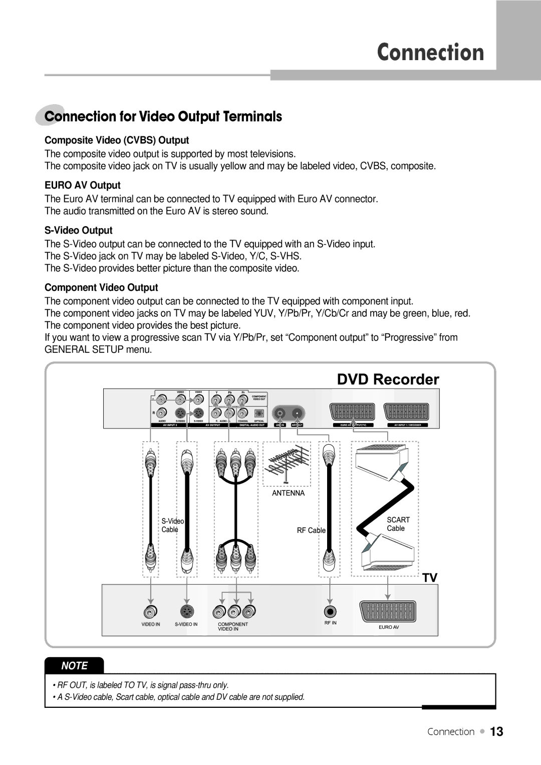 H & B DRX-430 manual Connection for Video Output Terminals 