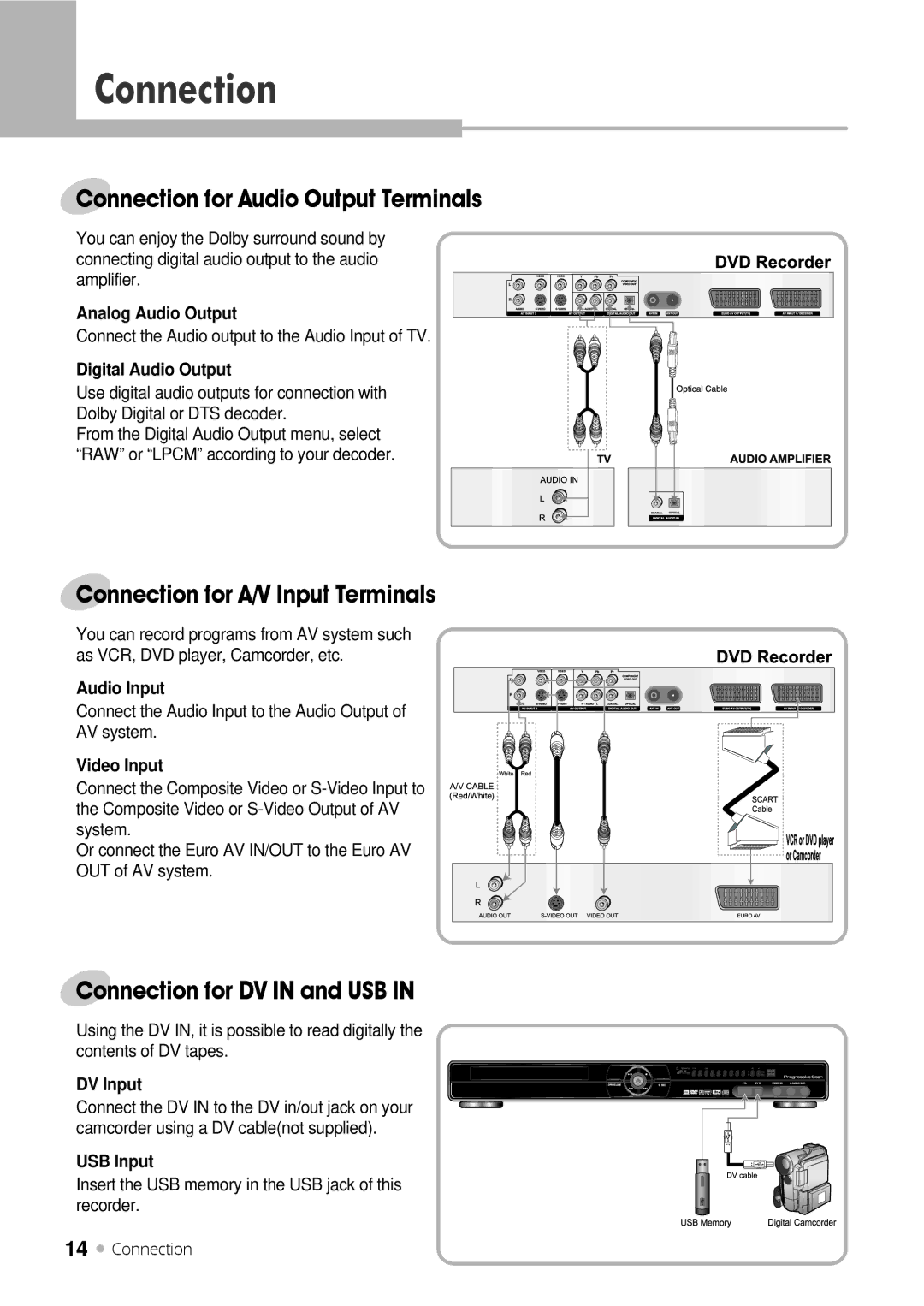 H & B DRX-430 Connection for Audio Output Terminals, Connection for A/V Input Terminals, Connection for DV in and USB 