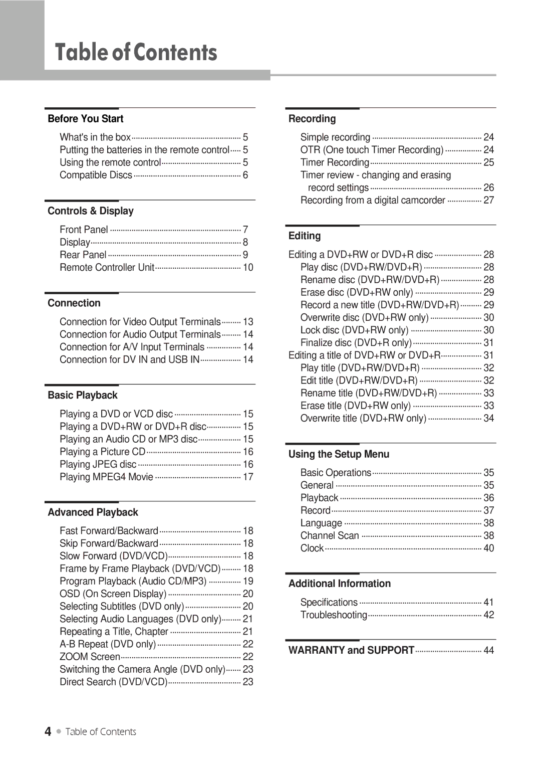 H & B DRX-430 manual TableofContents 