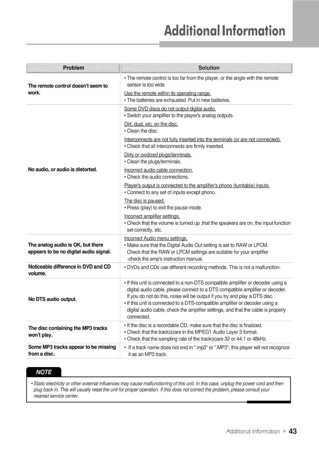 H & B DRX-430 manual Problem 