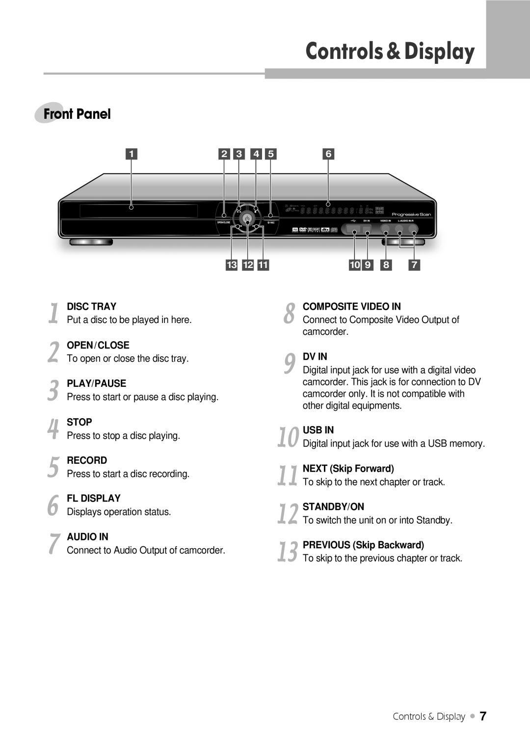 H & B DRX-430 manual Controls&Display, Front Panel 