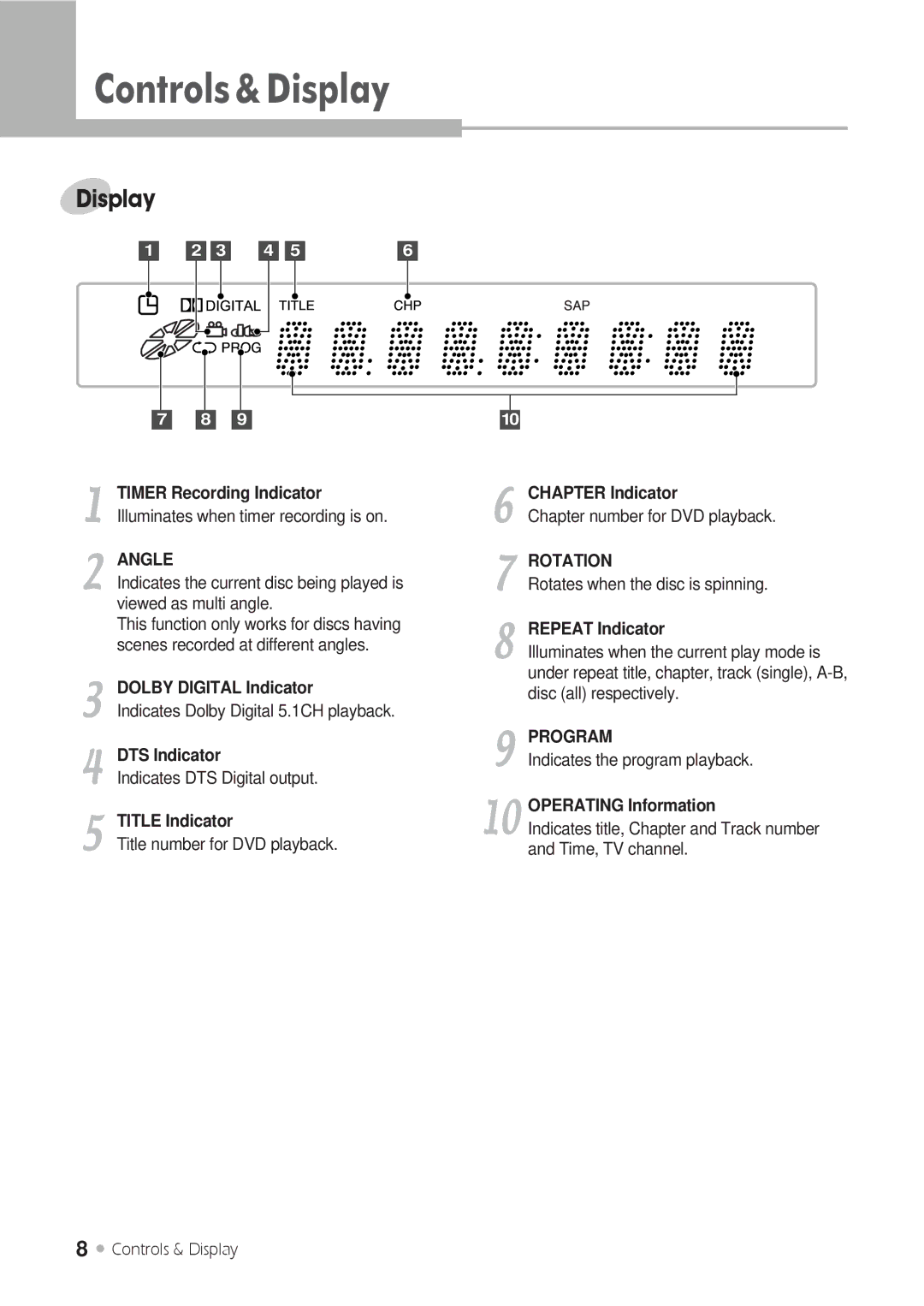 H & B DRX-430 manual Display, Angle, Rotation, Program 