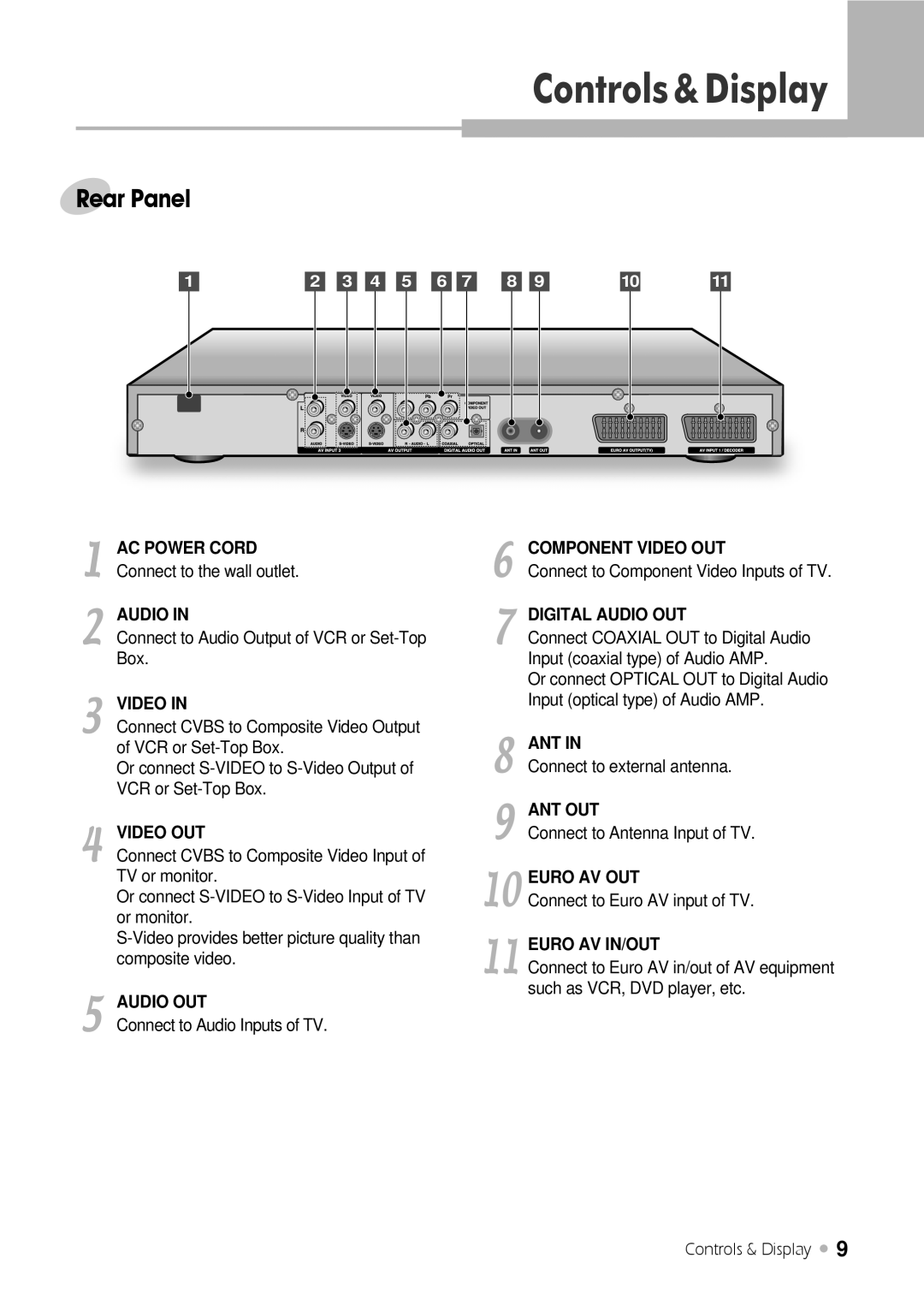 H & B DRX-430 manual Rear Panel 