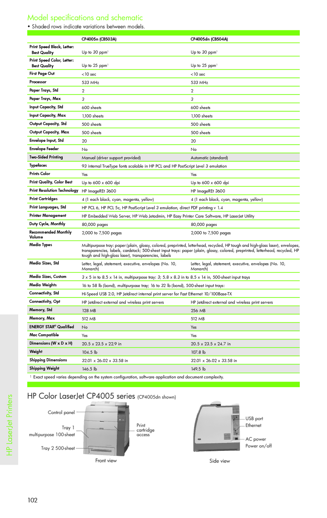 H-P Products PRO 8500 manual 102 