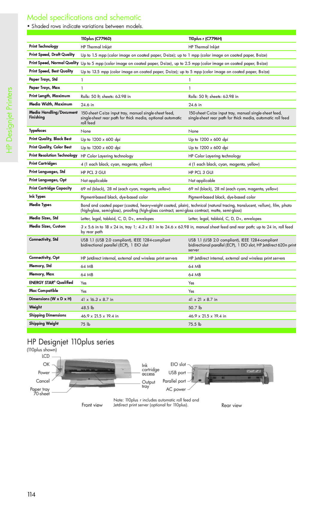 H-P Products PRO 8500 manual Model specifications and schematic, HP Designjet Printers 