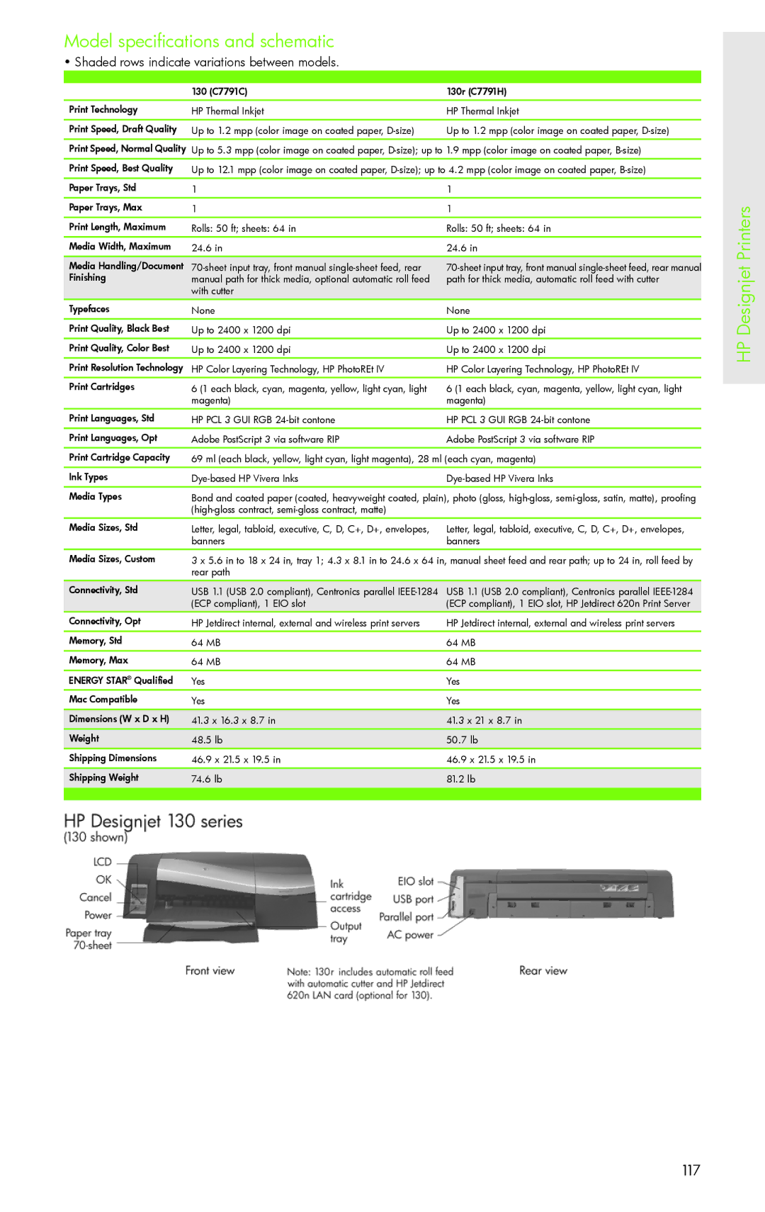 H-P Products PRO 8500 manual 117 