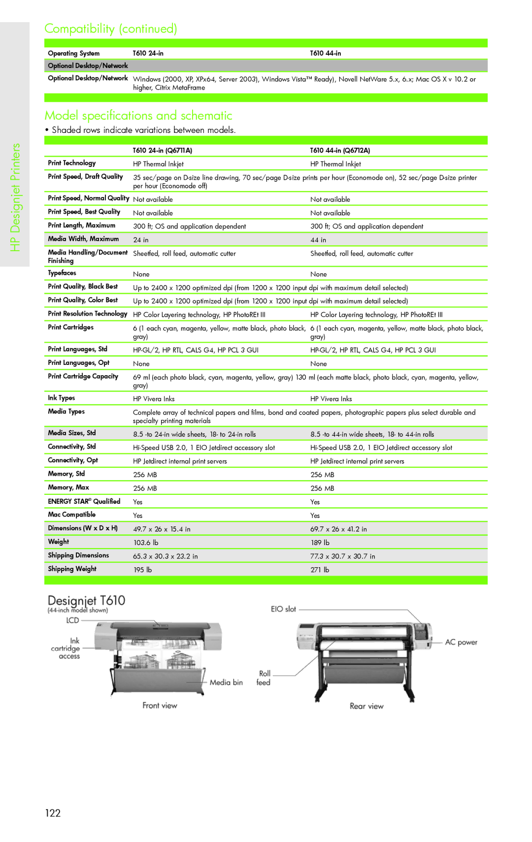 H-P Products PRO 8500 manual Model specifications and schematic, HP-GL/2, HP RTL, Cals G4, HP PCL 3 GUI 