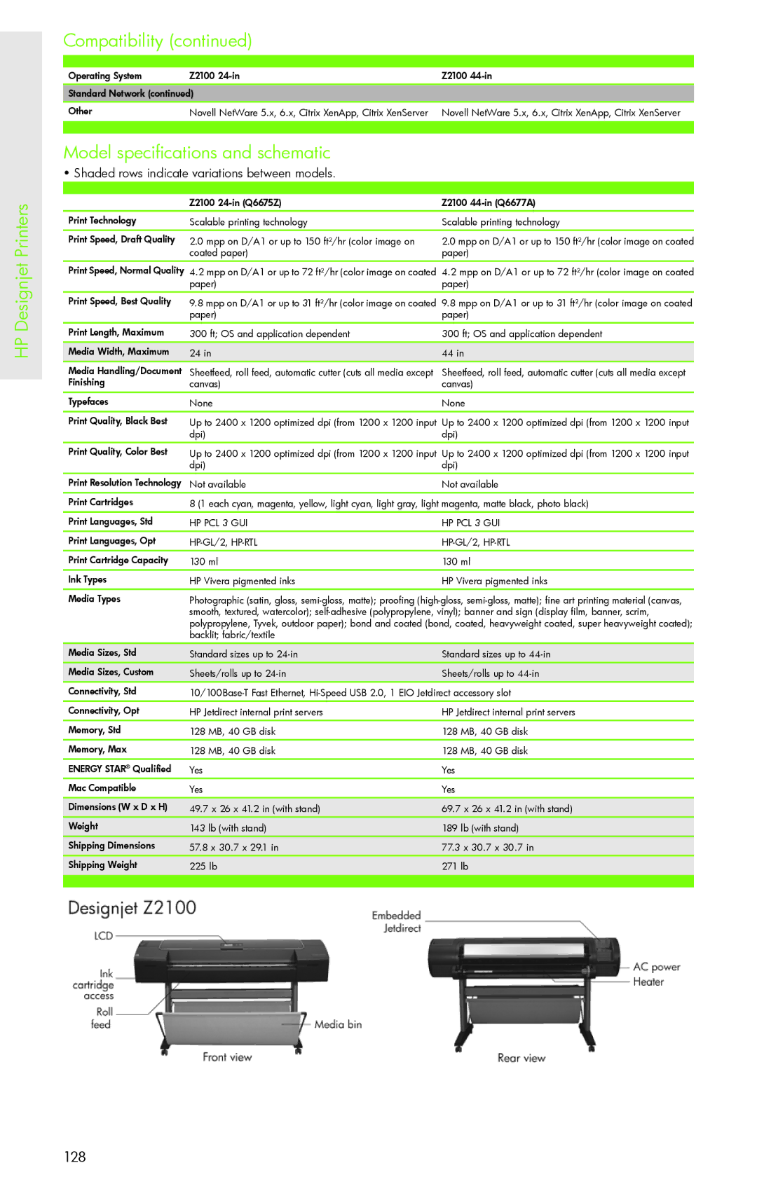 H-P Products PRO 8500 manual HP Designjet Printers, HP PCL 3 GUI HP-GL/2, HP-RTL 